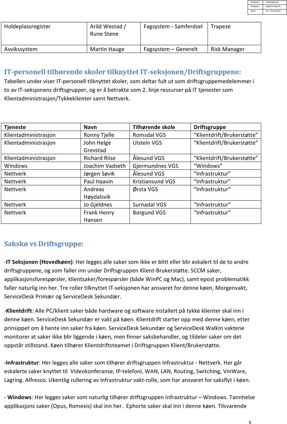 linje ressurser på IT tjenester som Klientadministrasjon/Tykkeklienter samt Nettverk.