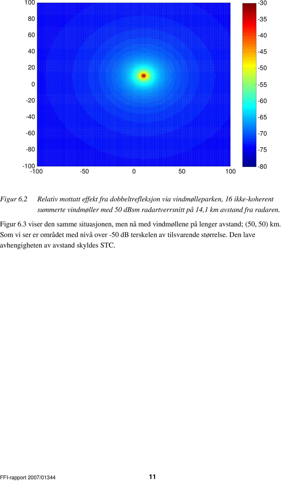 radartverrsnitt på 14,1 km avstand fra radaren. Figur 6.