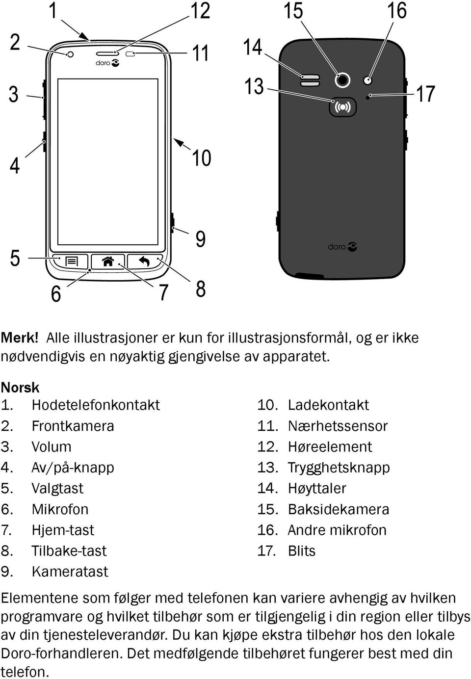 Trygghetsknapp 14. Høyttaler 15. Baksidekamera 16. Andre mikrofon 17.