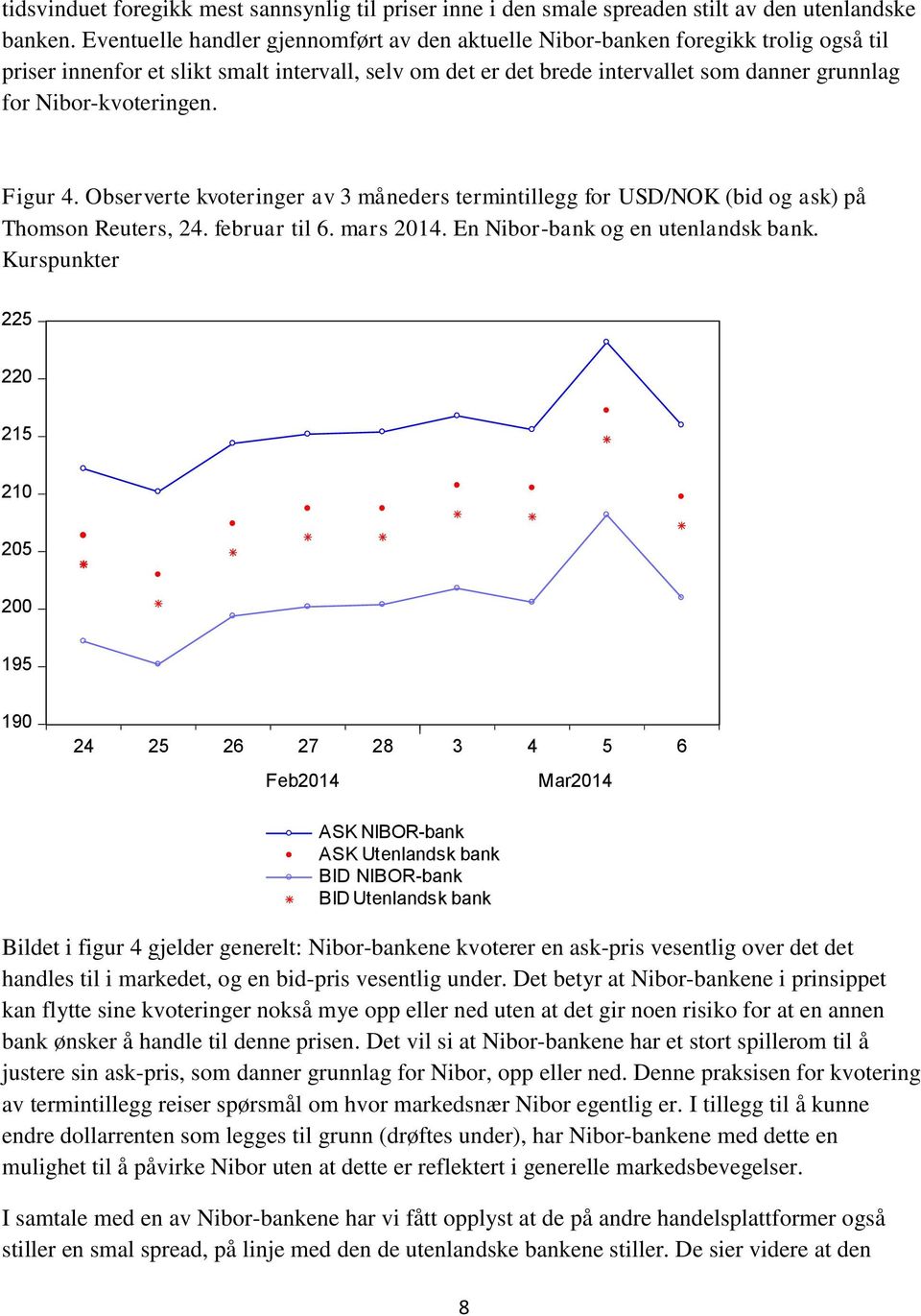 Nibor-kvoteringen. Figur 4. Observerte kvoteringer av 3 måneders termintillegg for USD/NOK (bid og ask) på Thomson Reuters, 24. februar til 6. mars 2014. En Nibor-bank og en utenlandsk bank.