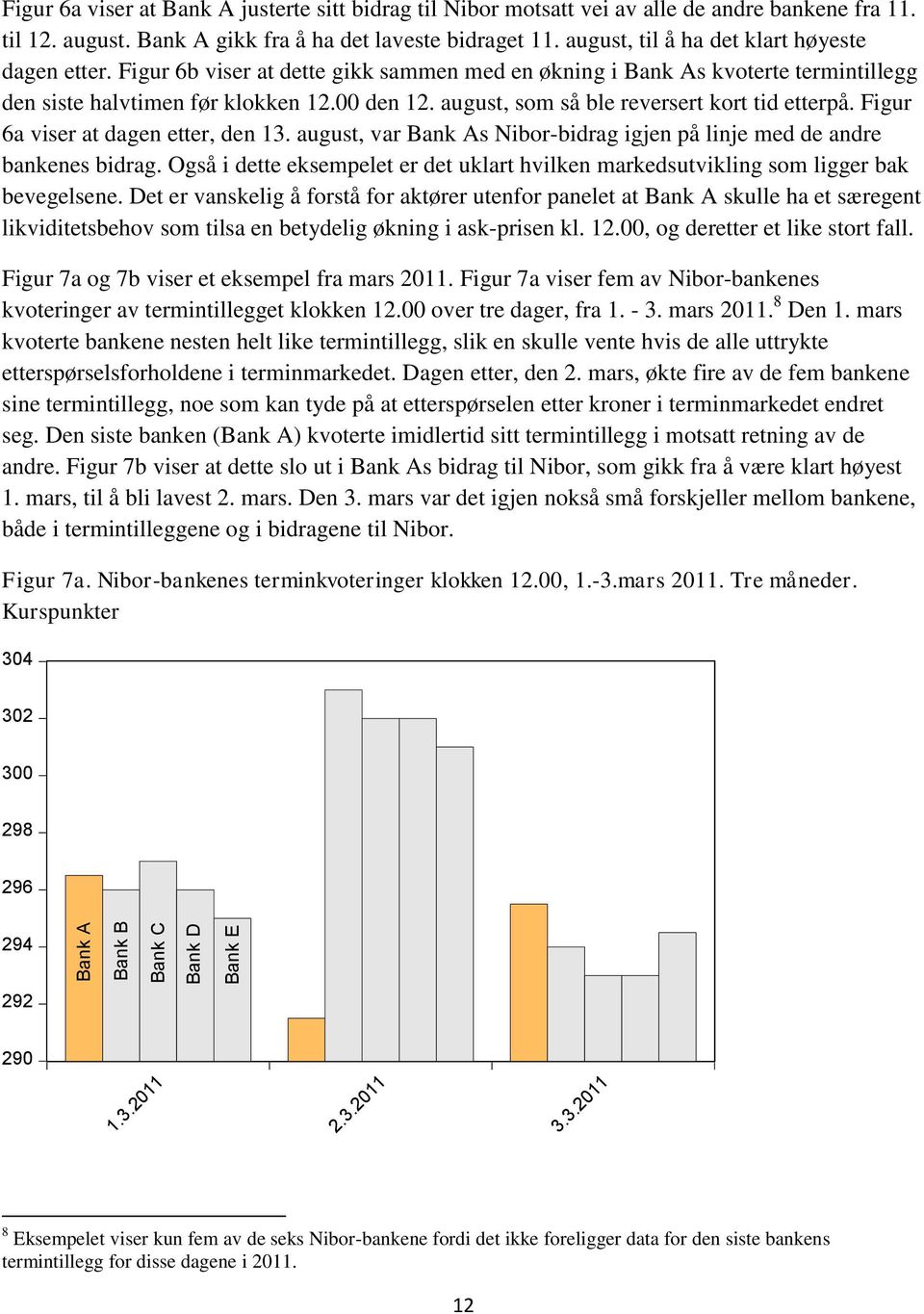 august, som så ble reversert kort tid etterpå. Figur 6a viser at dagen etter, den 13. august, var Bank As Nibor-bidrag igjen på linje med de andre bankenes bidrag.