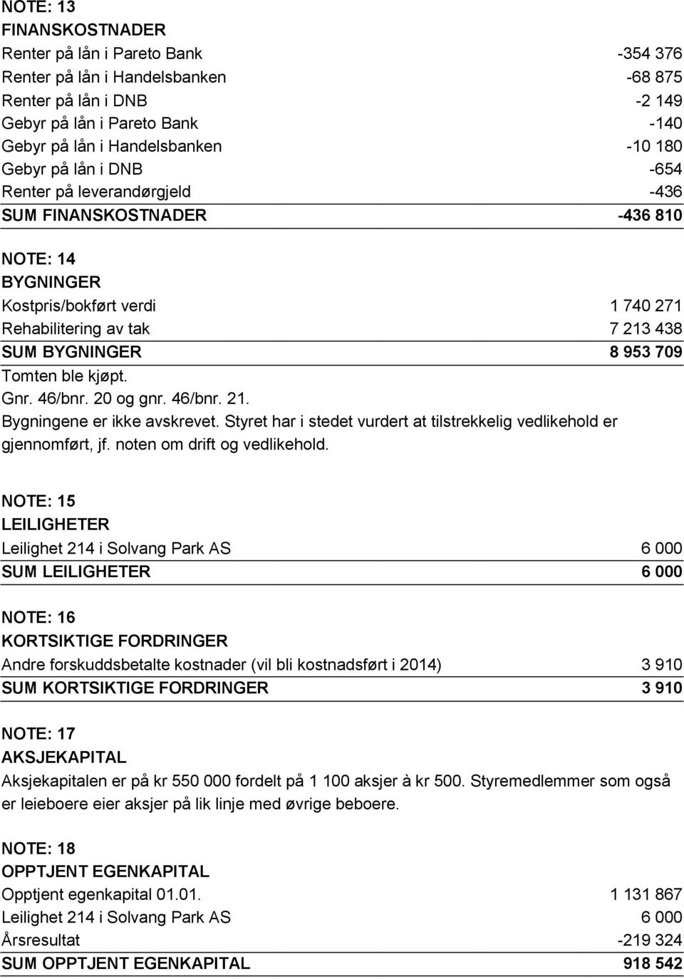 ble kjøpt. Gnr. 46/bnr. 20 og gnr. 46/bnr. 21. Bygningene er ikke avskrevet. Styret har i stedet vurdert at tilstrekkelig vedlikehold er gjennomført, jf. noten om drift og vedlikehold.