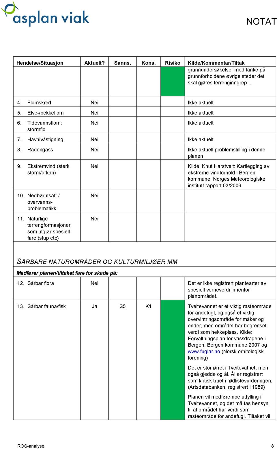 Nedbørutsatt / overvannsproblematikk 11. Naturlige terrengformasjoner som utgjør spesiell fare (stup etc) Kilde: Knut Harstveit: Kartlegging av ekstreme vindforhold i Bergen kommune.