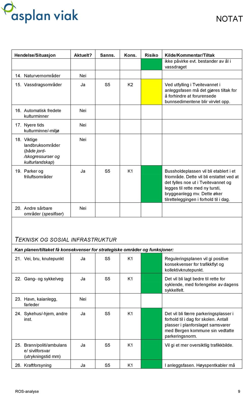 Nyere tids kulturminne/-miljø 18. Viktige landbruksområder (både jord- /skogressurser og kulturlandskap) 19. Parker og friluftsområder 20.