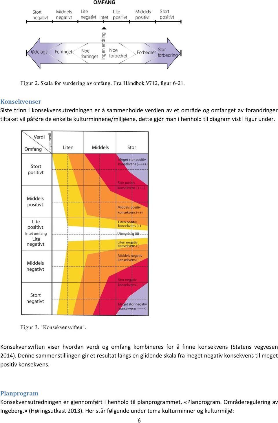 henhold til diagram vist i figur under. Figur 3. "Konsekvensviften". Konsekvensviften viser hvordan verdi og omfang kombineres for å finne konsekvens (Statens vegvesen 2014).