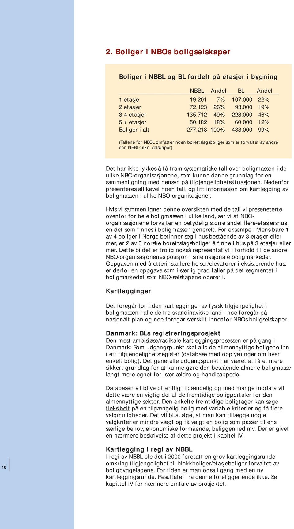 selskaper) Det har ikke lykkes å få fram systematiske tall over boligmassen i de ulike NBO-organisasjonene, som kunne danne grunnlag for en sammenligning med hensyn på tilgjengelighetssituasjonen.