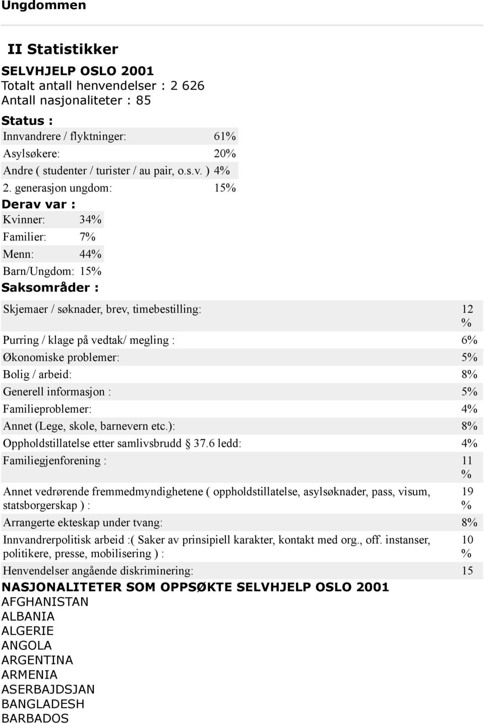 generasjon ungdom: 15 Derav var : Kvinner: 34 Familier: 7 Menn: 44 Barn/Ungdom: 15 Saksområder : Skjemaer / søknader, brev, timebestilling: 12 Purring / klage på vedtak/ megling : 6 Økonomiske