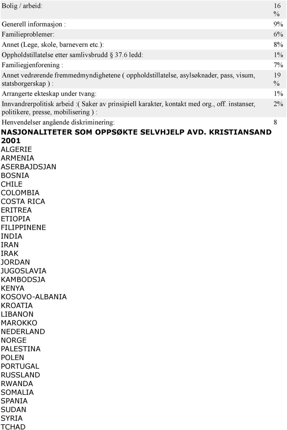 arbeid :( Saker av prinsipiell karakter, kontakt med org., off. instanser, 2 politikere, presse, mobilisering ) : Henvendelser angående diskriminering: 8 NASJONALITETER SOM OPPSØKTE SELVHJELP AVD.