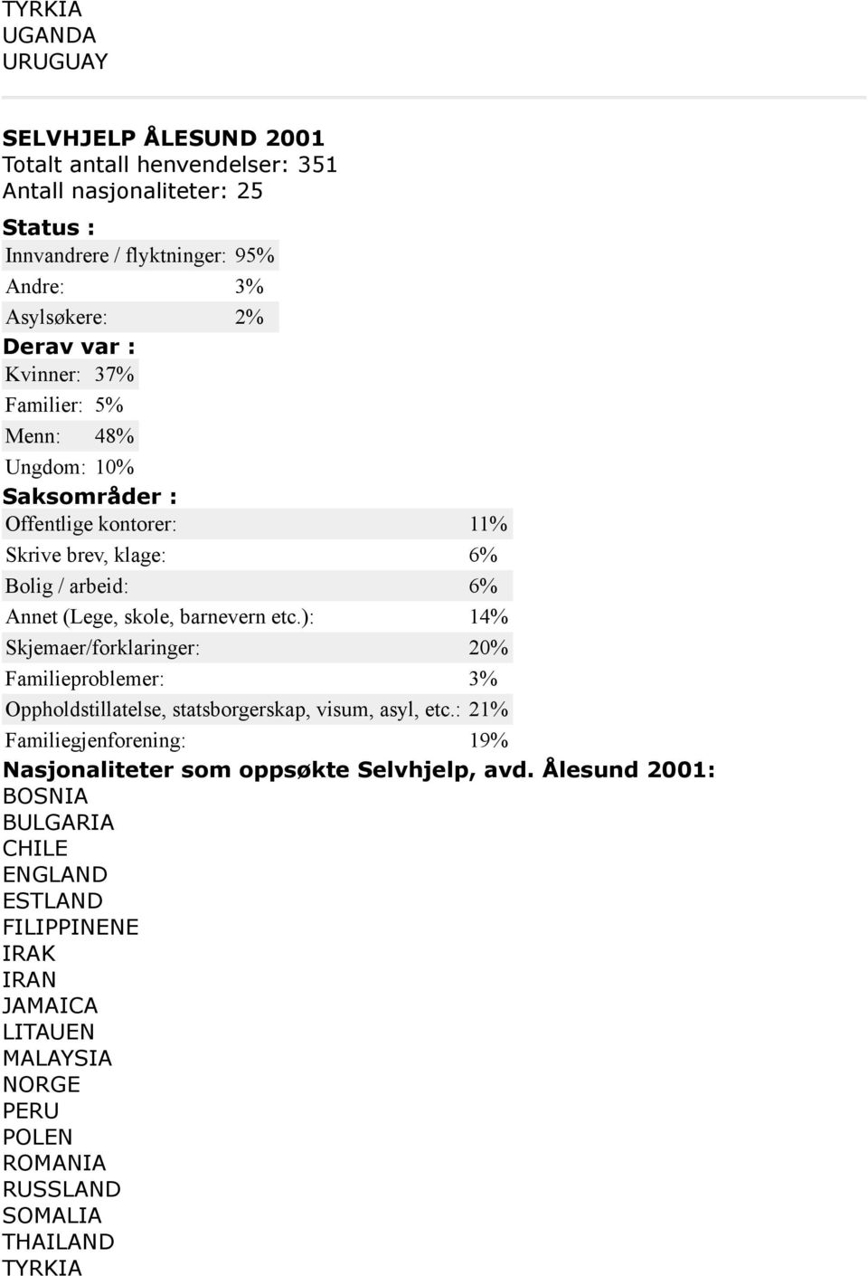 etc.): 14 Skjemaer/forklaringer: 20 Familieproblemer: 3 Oppholdstillatelse, statsborgerskap, visum, asyl, etc.