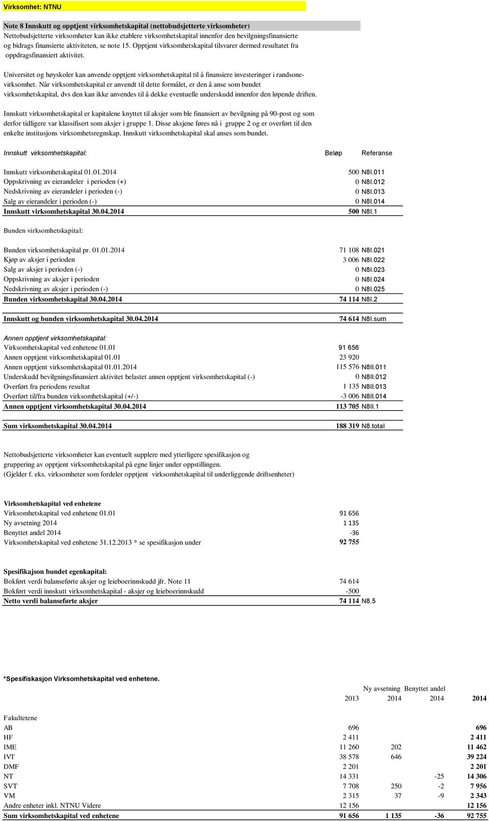 Universitet og høyskoler kan anvende opptjent virksomhetskapital til å finansiere investeringer i randsonevirksomhet.