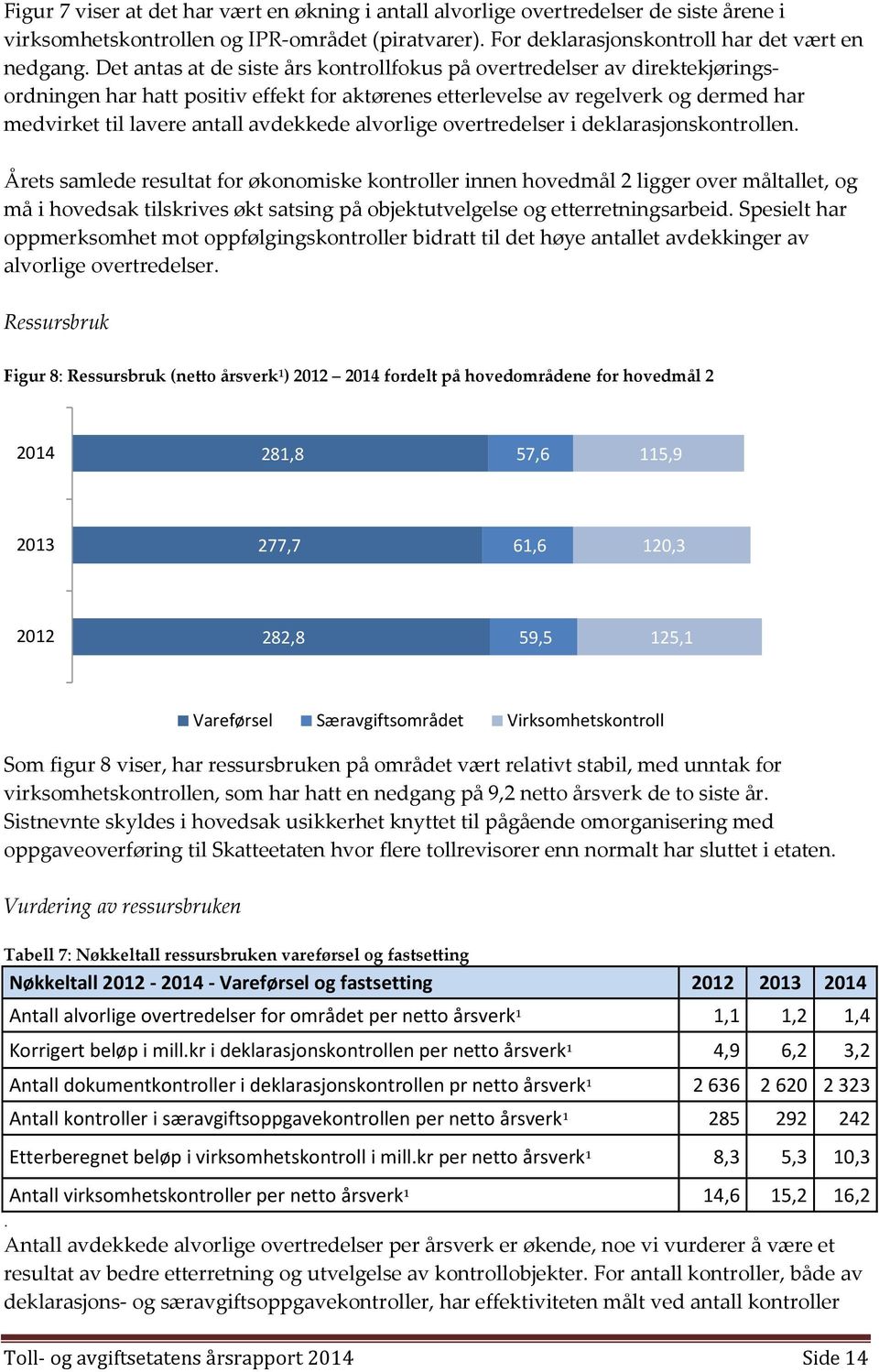 avdekkede alvorlige overtredelser i deklarasjonskontrollen.