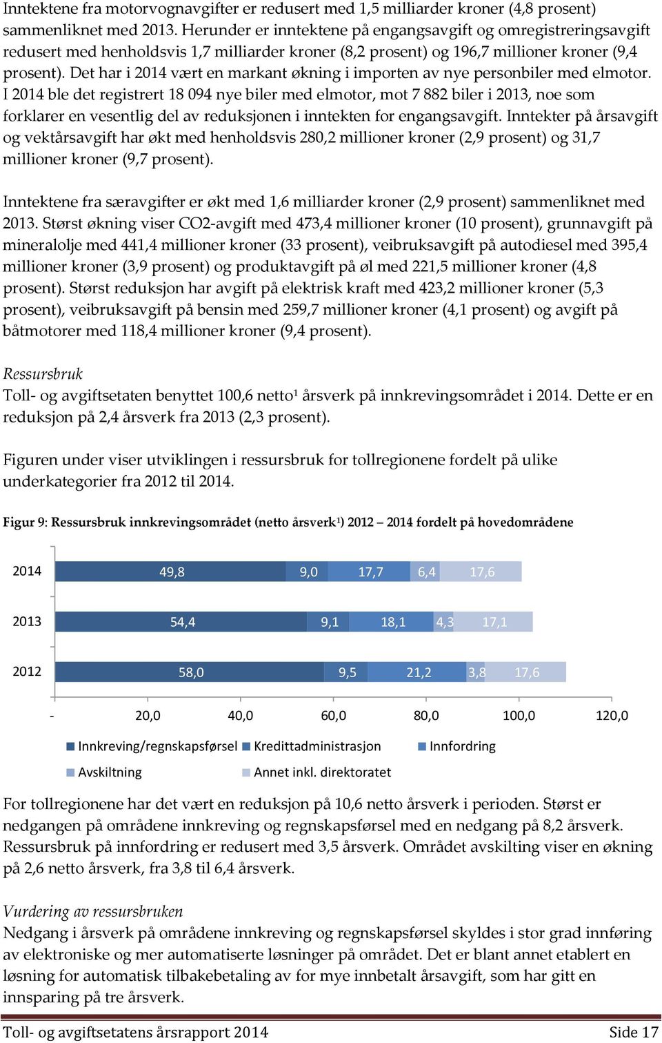 Det har i 2014 vært en markant økning i importen av nye personbiler med elmotor.