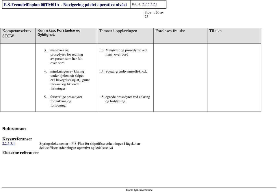 forsvarlige prosedyrer for ankring og fortøyning 1.3 Manøvrer og prosedyrer ved mann over bord 1.4 Squat, grundtvannseffekt o.l. 1.5 egnede prosedyrer ved ankring og fortøyning Referanser: Kryssreferanser 2.