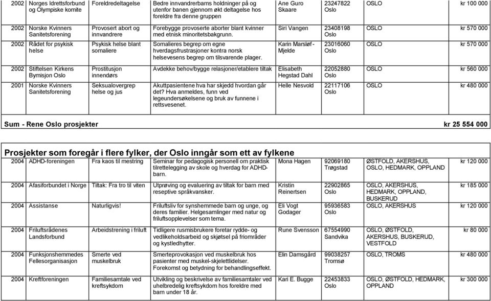 Somalieres begrep om egne hverdagsfrustrasjoner kontra norsk vesens begrep om tilsvarende plager.