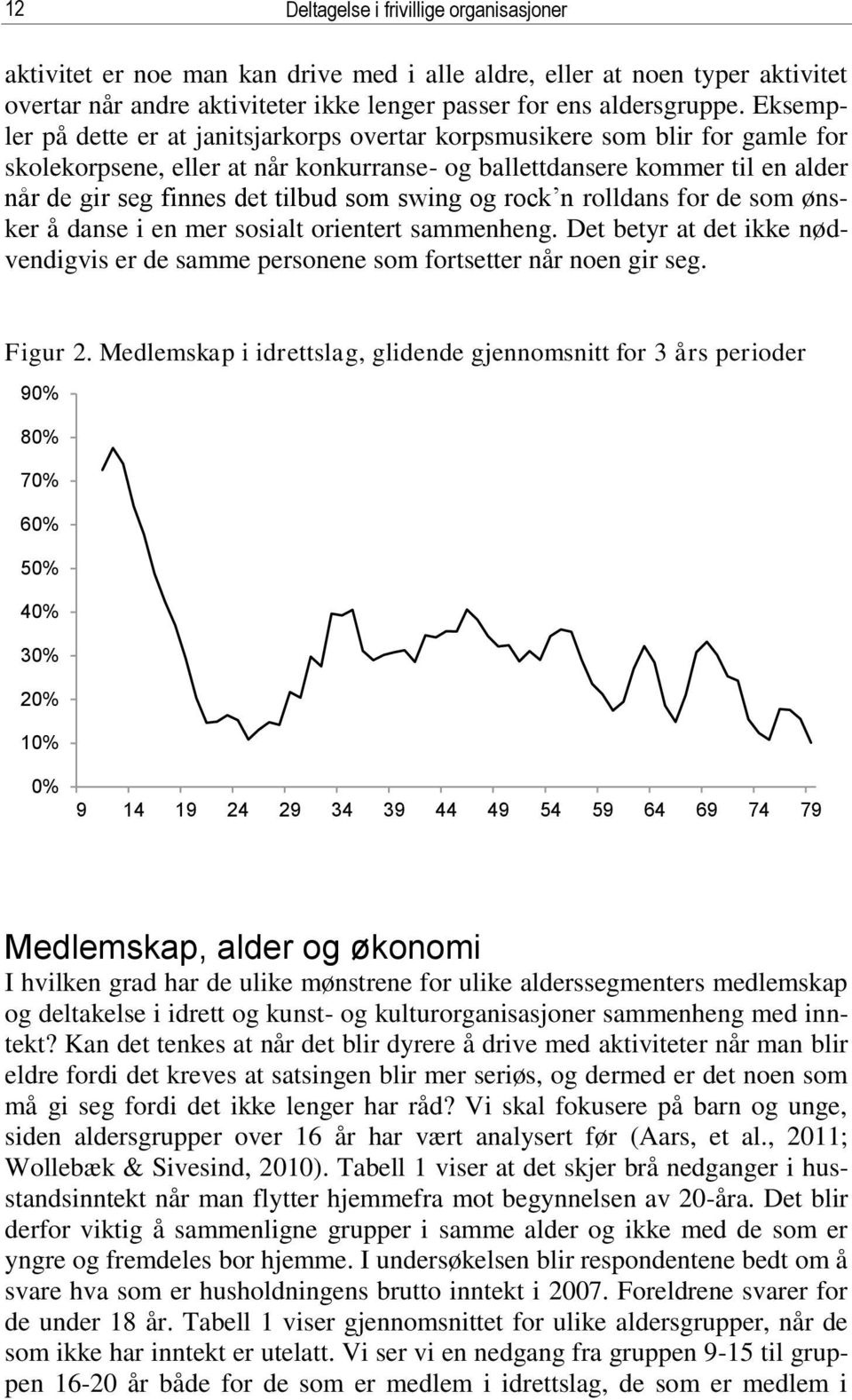 som swing og rock n rolldans for de som ønsker å danse i en mer sosialt orientert sammenheng. Det betyr at det ikke nødvendigvis er de samme personene som fortsetter når noen gir seg. Figur 2.