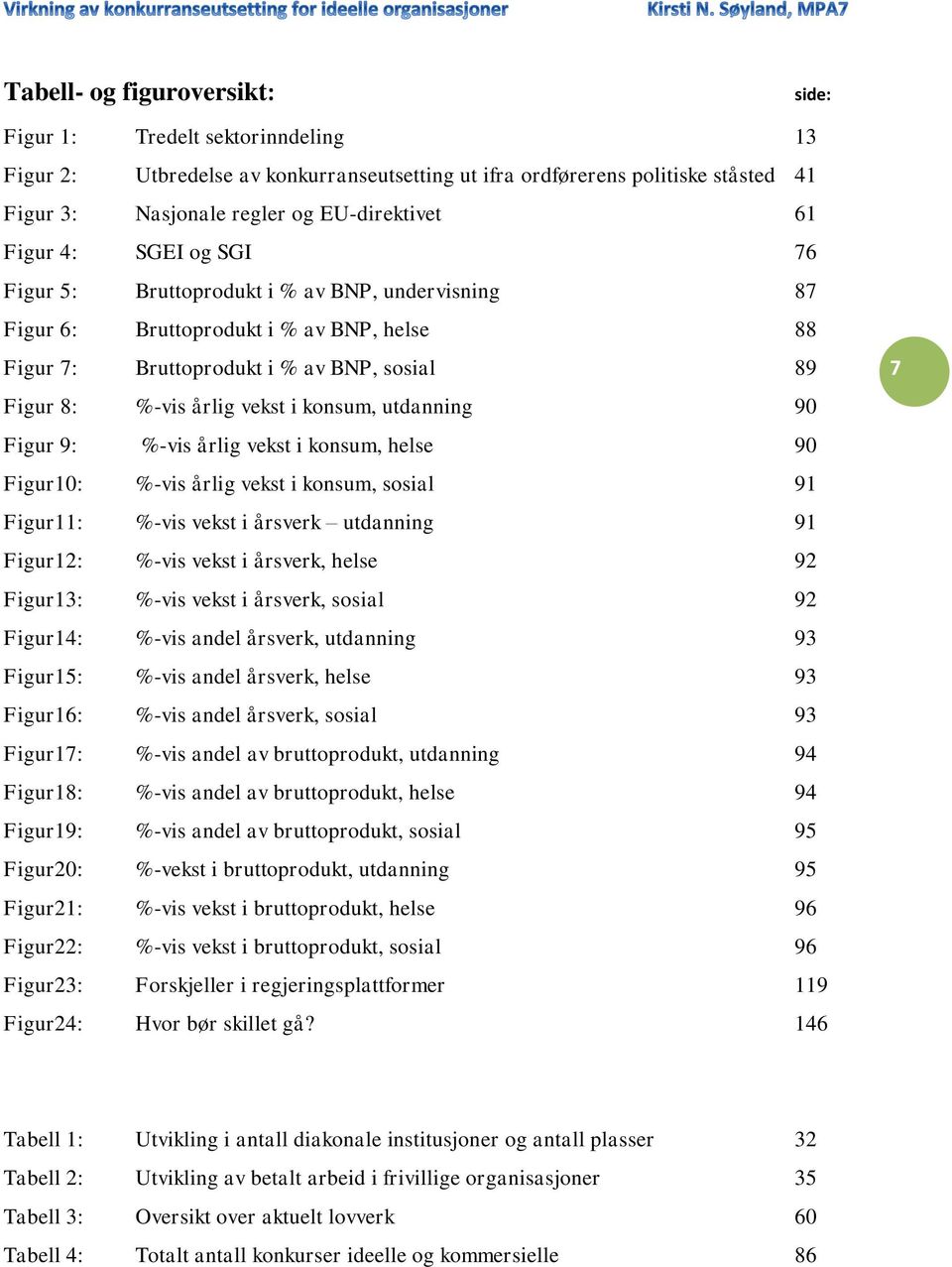 konsum, utdanning 90 Figur 9: %-vis årlig vekst i konsum, helse 90 Figur10: %-vis årlig vekst i konsum, sosial 91 Figur11: %-vis vekst i årsverk utdanning 91 Figur12: %-vis vekst i årsverk, helse 92