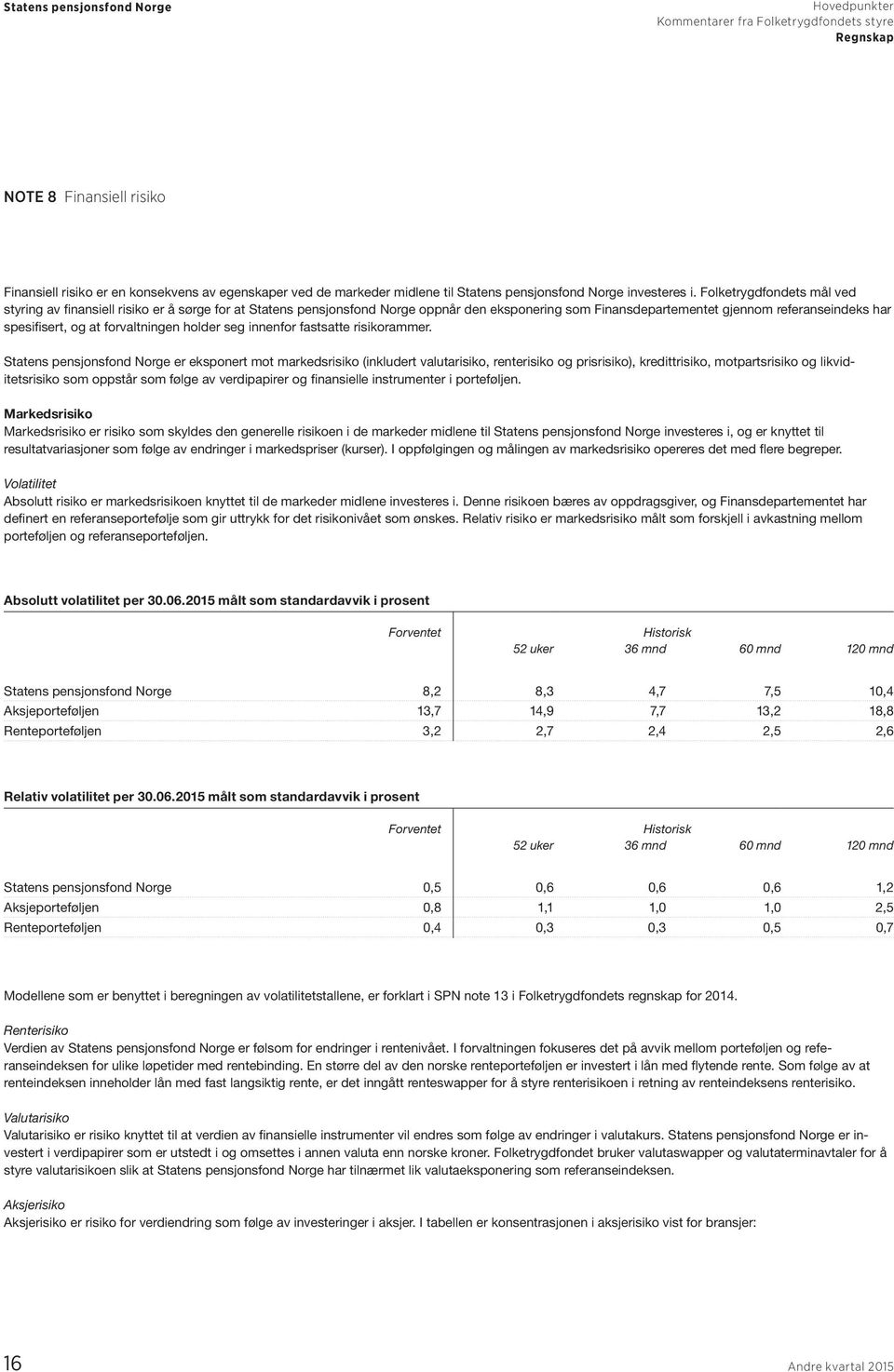 forvaltningen holder seg innenfor fastsatte risikorammer.