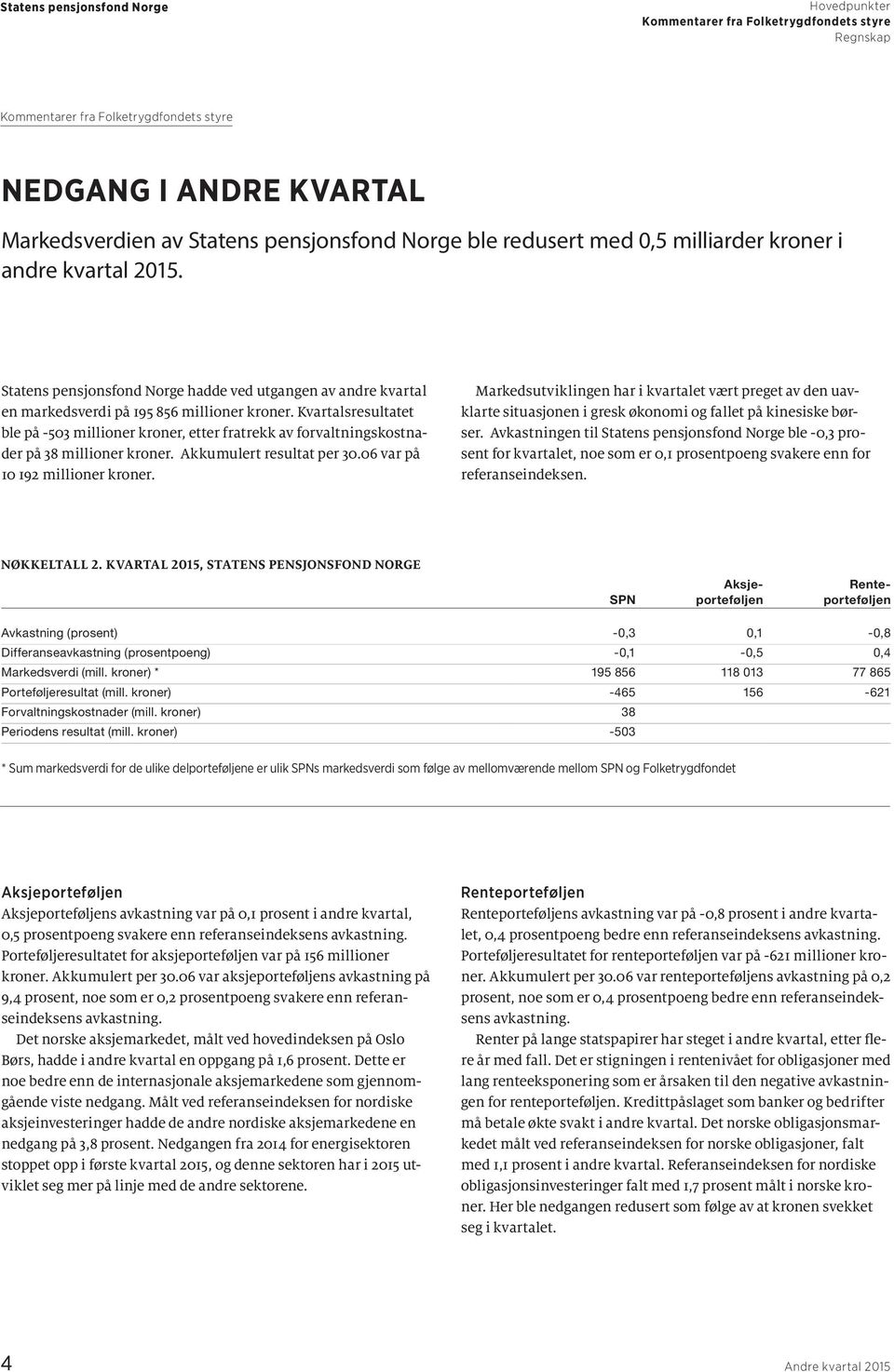 Kvartalsresultatet ble på -503 millioner kroner, etter fratrekk av forvaltningskostnader på 38 millioner kroner. Akkumulert resultat per 30.06 var på 10 192 millioner kroner.