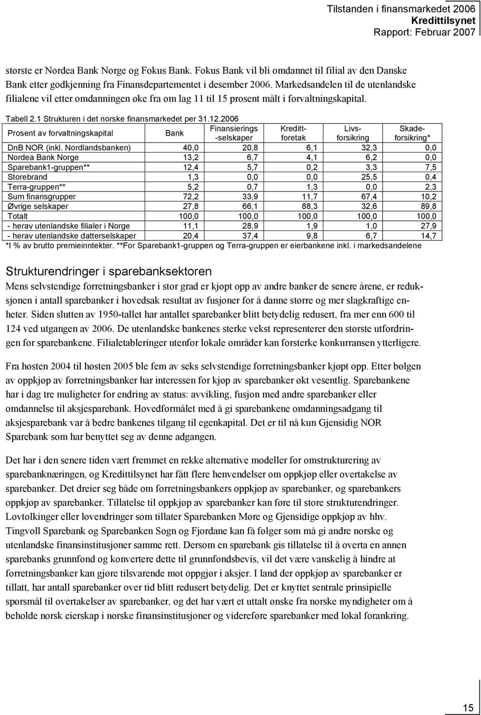 Markedsandelen til de utenlandske filialene vil etter omdanningen øke fra om lag 11 til 15 prosent målt i forvaltningskapital. Tabell 2.1 Strukturen i det norske finansmarkedet per 31.12.