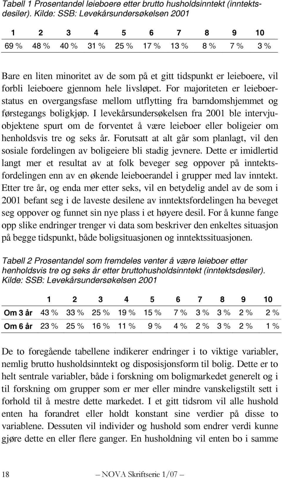 gjennom hele livsløpet. For majoriteten er leieboerstatus en overgangsfase mellom utflytting fra barndomshjemmet og førstegangs boligkjøp.