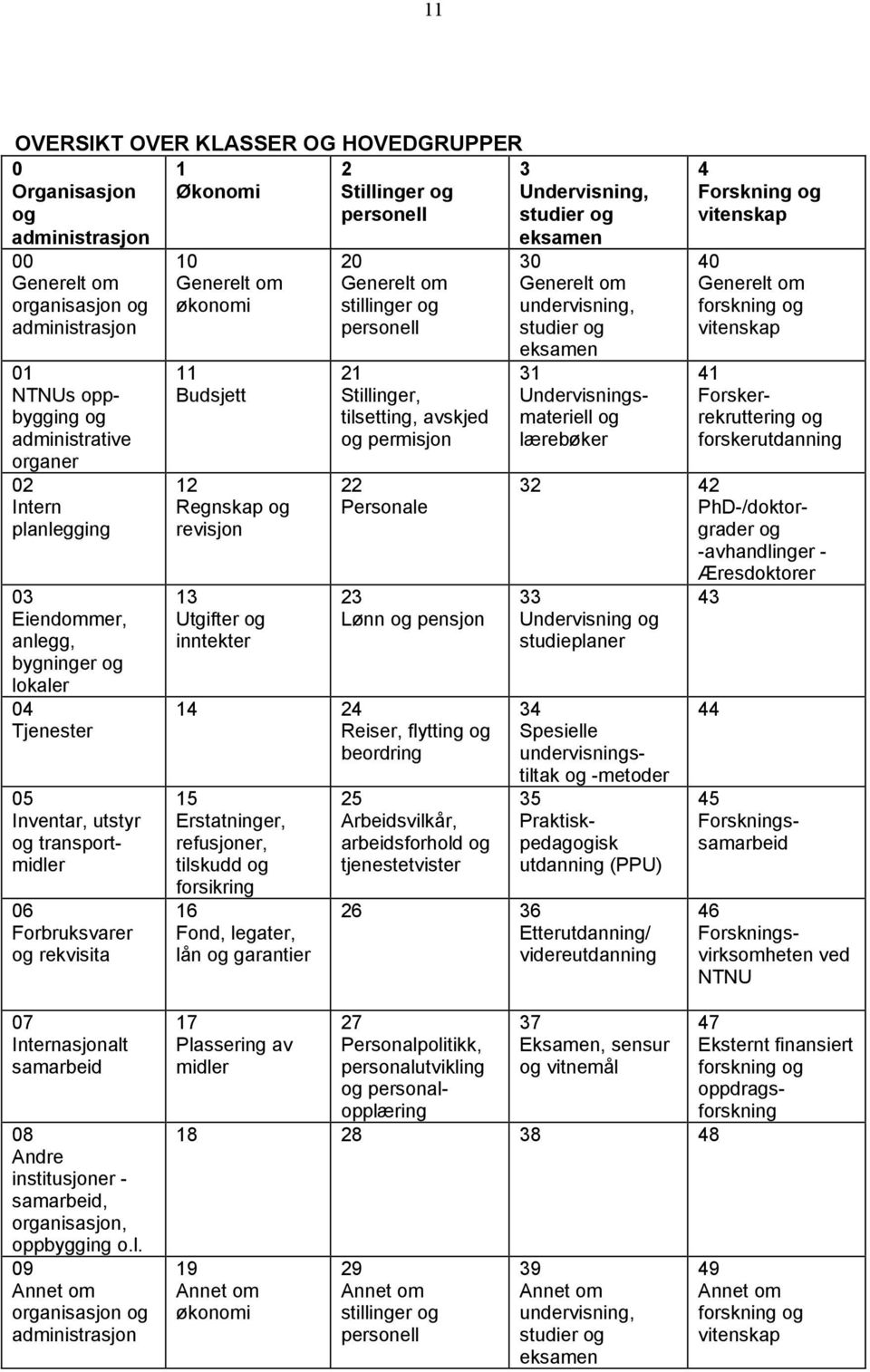 inntekter 20 stillinger og personell 21 Stillinger, tilsetting, avskjed og permisjon 22 Personale 23 Lønn og pensjon 14 24 Reiser, flytting og beordring 15 Erstatninger, refusjoner, tilskudd og