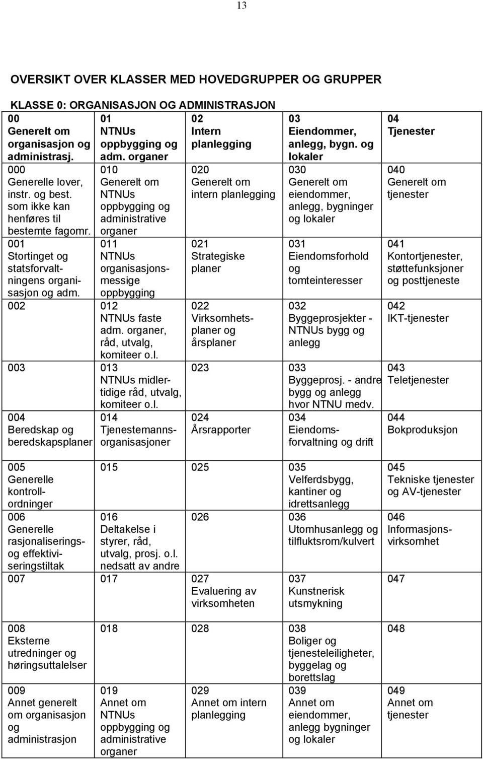 010 NTNUs oppbygging og administrative organer 011 NTNUs organisasjonsmessige oppbygging 002 012 NTNUs faste adm. organer, råd, utvalg, komiteer o.l. 003 013 NTNUs midlertidige råd, utvalg, komiteer o.
