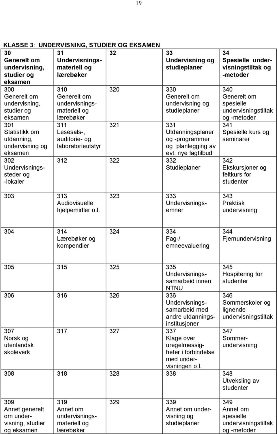 studieplaner 321 331 Utdanningsplaner og -programmer og planlegging av evt.