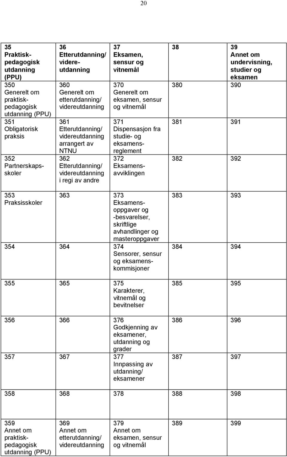 og eksamensreglement 372 Eksamensavviklingen 38 39 Annet om undervisning, studier og eksamen 380 390 381 391 382 392 353 Praksisskoler 363 373 Eksamensoppgaver og -besvarelser, skriftlige