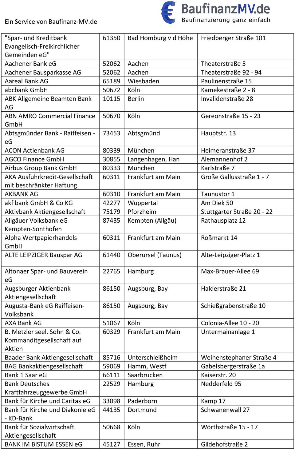 Theaterstraße 92-94 Aareal Bank AG 65189 Wiesbaden Paulinenstraße 15 abcbank GmbH 50672 Köln Kamekestraße 2-8 ABK Allgemeine Beamten Bank 10115 Berlin Invalidenstraße 28 AG ABN AMRO Commercial