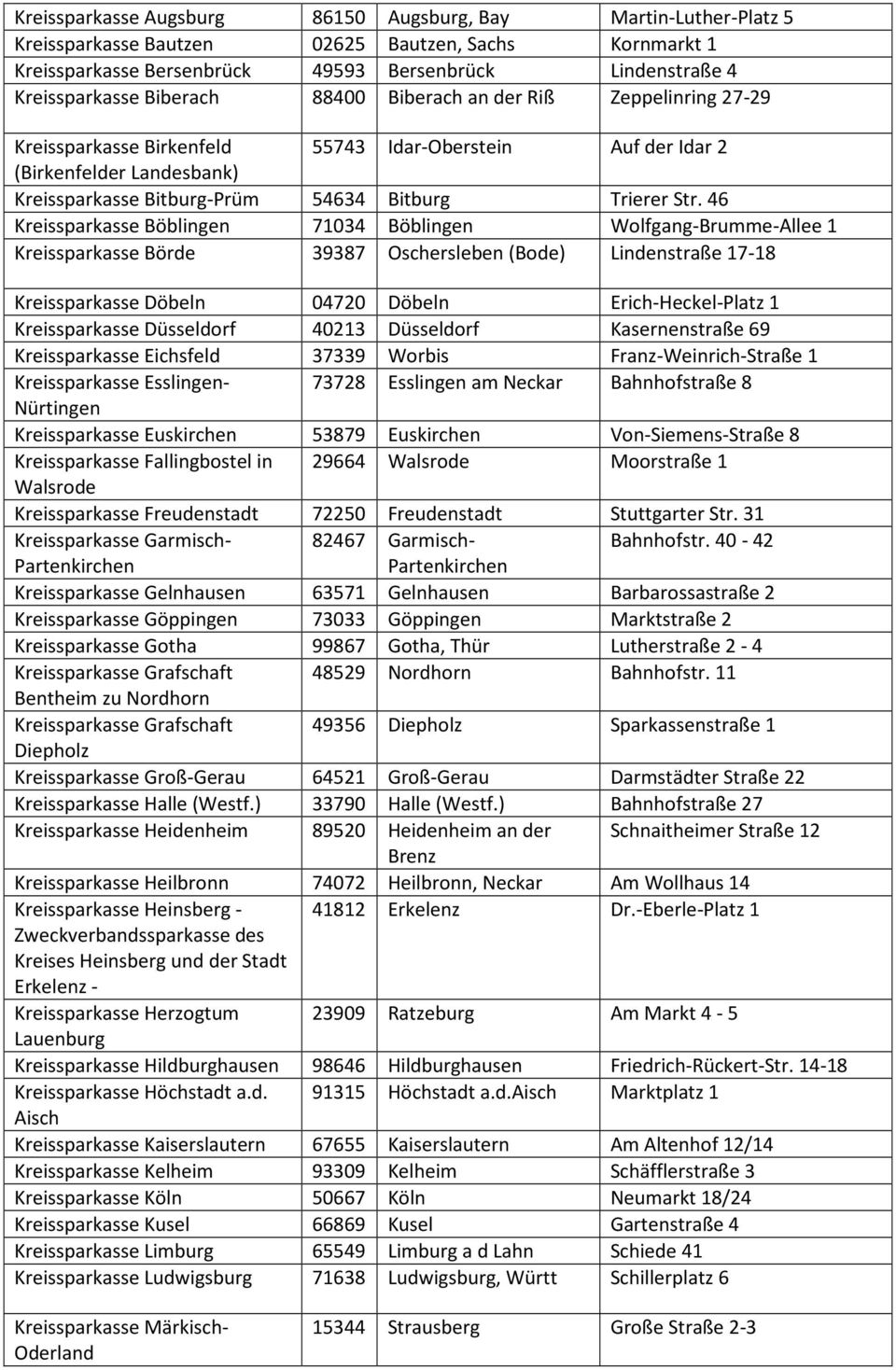 46 Kreissparkasse Böblingen 71034 Böblingen Wolfgang-Brumme-Allee 1 Kreissparkasse Börde 39387 Oschersleben (Bode) Lindenstraße 17-18 Kreissparkasse Döbeln 04720 Döbeln Erich-Heckel-Platz 1