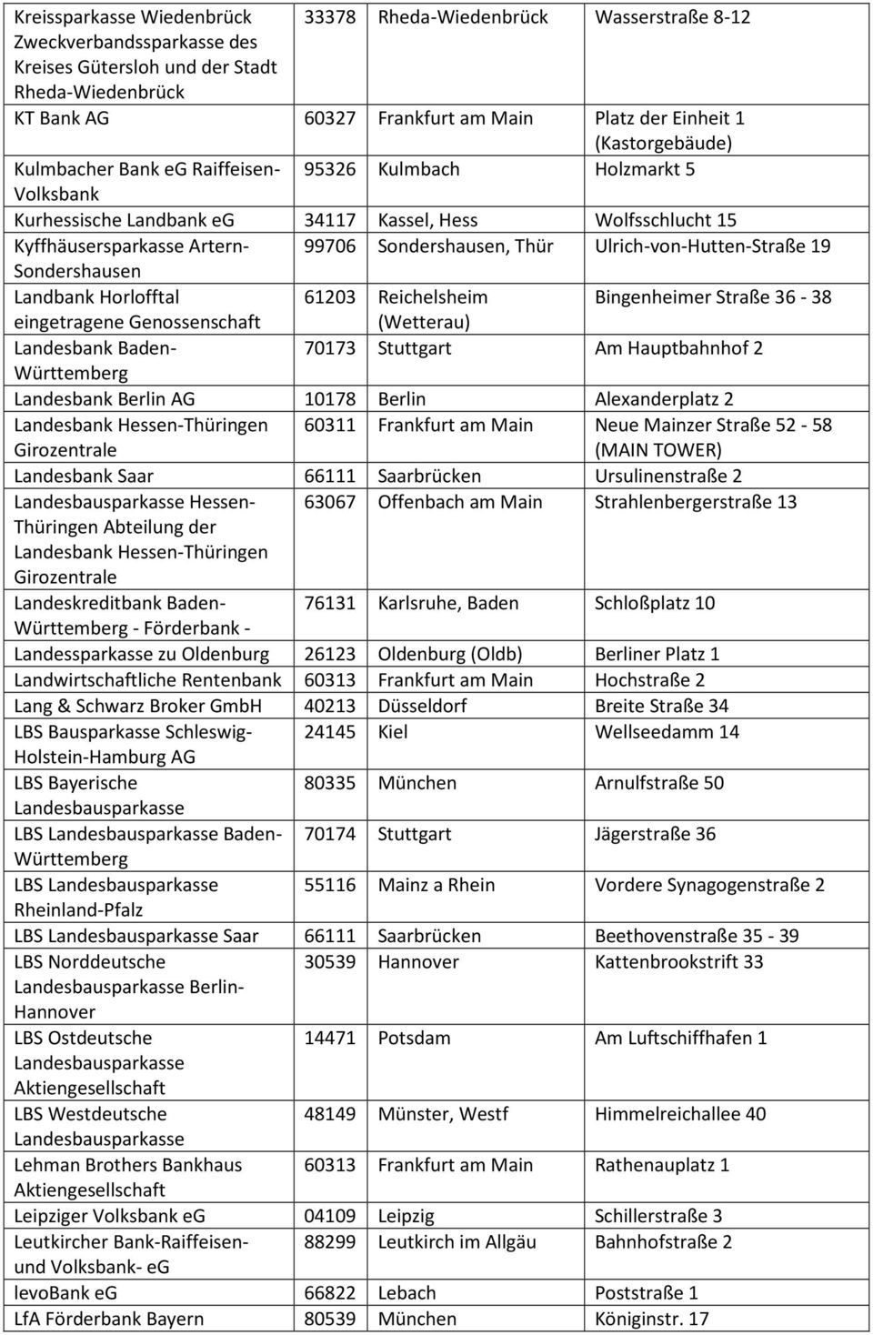 Ulrich-von-Hutten-Straße 19 Sondershausen Landbank Horlofftal 61203 Reichelsheim Bingenheimer Straße 36-38 eingetragene Genossenschaft (Wetterau) Landesbank Baden- 70173 Stuttgart Am Hauptbahnhof 2