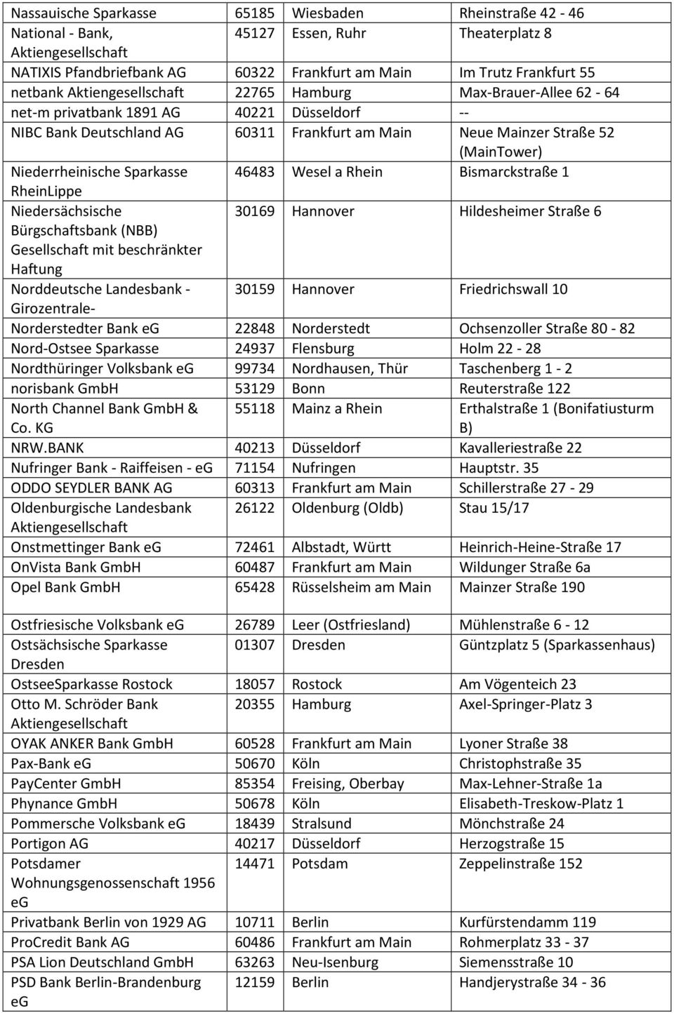 Bismarckstraße 1 RheinLippe Niedersächsische 30169 Hannover Hildesheimer Straße 6 Bürgschaftsbank (NBB) Gesellschaft mit beschränkter Haftung Norddeutsche Landesbank - 30159 Hannover Friedrichswall