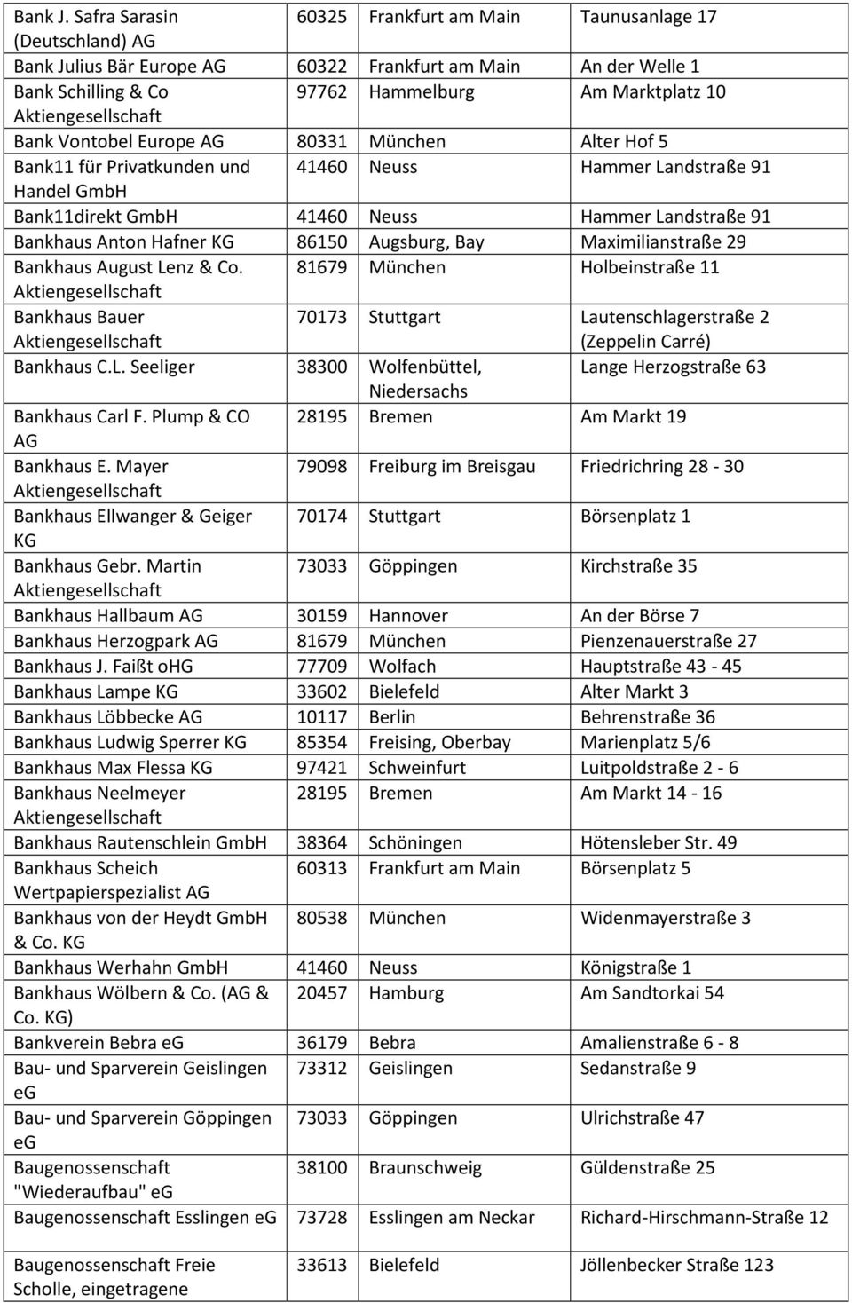 Vontobel Europe AG 80331 München Alter Hof 5 Bank11 für Privatkunden und 41460 Neuss Hammer Landstraße 91 Handel GmbH Bank11direkt GmbH 41460 Neuss Hammer Landstraße 91 Bankhaus Anton Hafner KG 86150