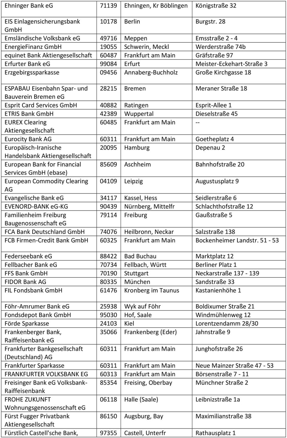 Meister-Eckehart-Straße 3 Erzgebirgssparkasse 09456 Annaberg-Buchholz Große Kirchgasse 18 ESPABAU Eisenbahn Spar- und 28215 Bremen Meraner Straße 18 Bauverein Bremen Esprit Card Services GmbH 40882