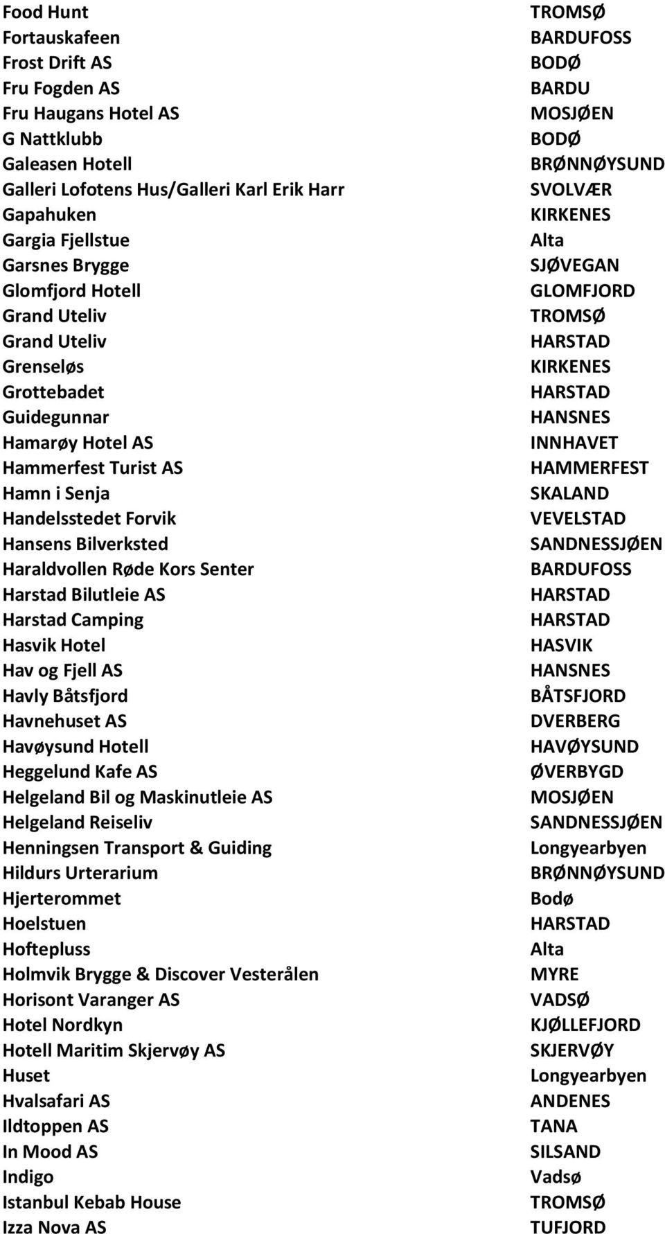 Bilutleie AS Harstad Camping Hasvik Hotel Hav og Fjell AS Havly Båtsfjord Havnehuset AS Havøysund Hotell Heggelund Kafe AS Helgeland Bil og Maskinutleie AS Helgeland Reiseliv Henningsen Transport &