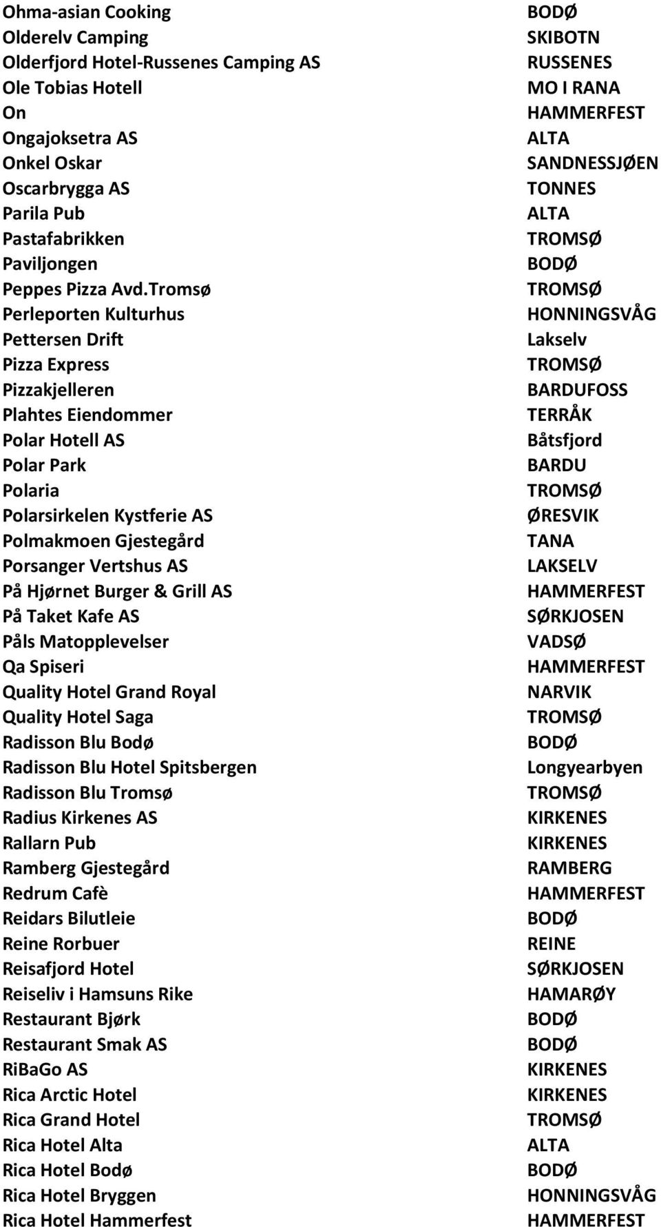 På Hjørnet Burger & Grill AS På Taket Kafe AS Påls Matopplevelser Qa Spiseri Quality Hotel Grand Royal Quality Hotel Saga Radisson Blu Bodø Radisson Blu Hotel Spitsbergen Radisson Blu Tromsø Radius