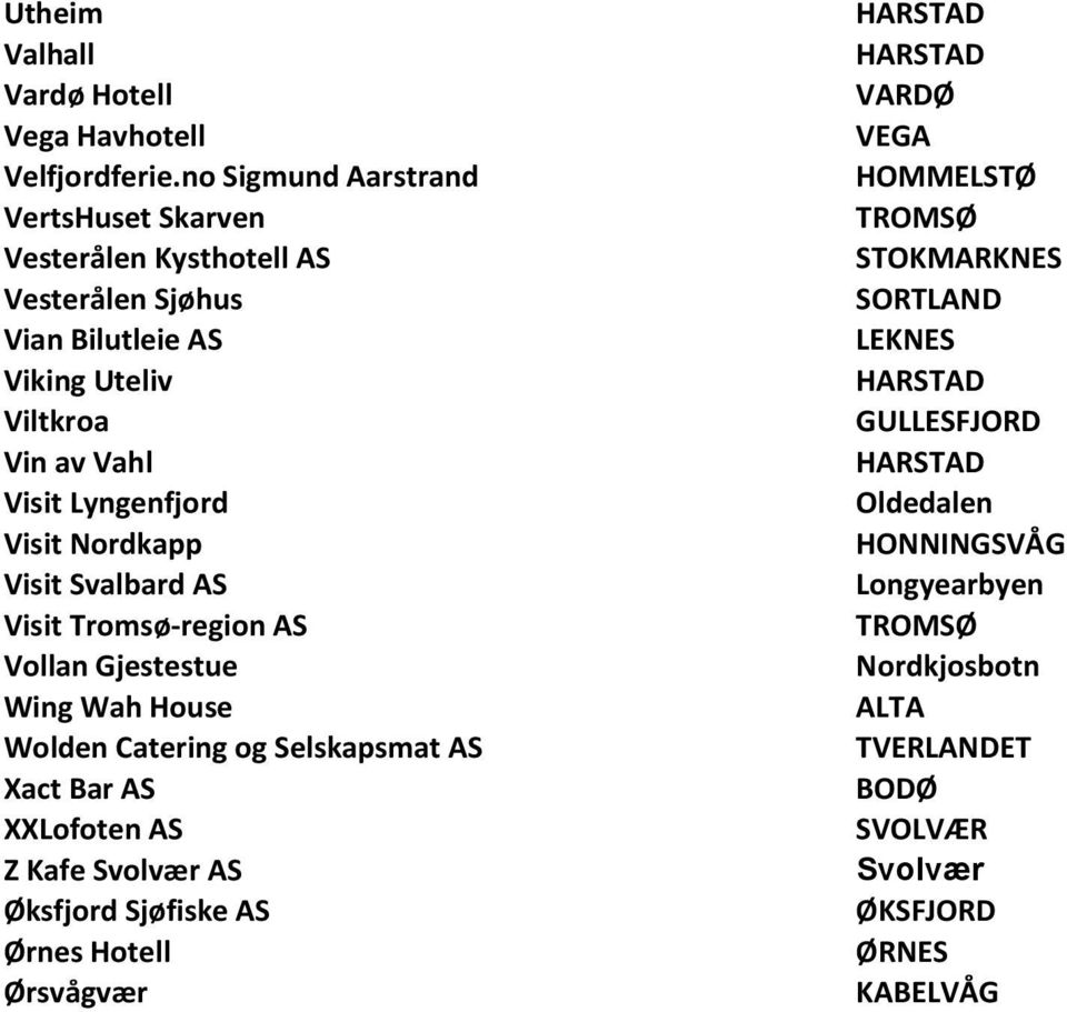 Vahl Visit Lyngenfjord Visit Nordkapp Visit Svalbard AS Visit Tromsø-region AS Vollan Gjestestue Wing Wah House Wolden Catering og