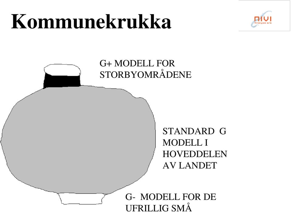 MODELL I HOVEDDELEN AV