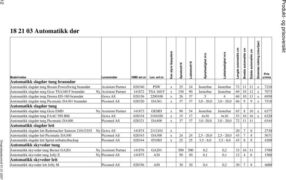 nr Automatikk slagdør tung branndør Automatikk slagdør tung Besam PowerSwing branndør Assistent Partner 028340 PSW x 25 24 Justerbar Justerbar 72 11 11 x 7210 Automatikk slagdør tung Geze TSA160 F