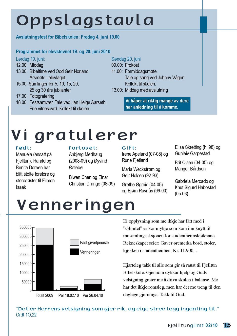 00: Middag med avslutning 17.00: Fotografering 18.00: Festsamvær. Tale ved Jan Helge Aarseth. Frie vitnesbyrd. Kollekt til skolen. Vi håper at riktig mange av dere har anledning til å komme.