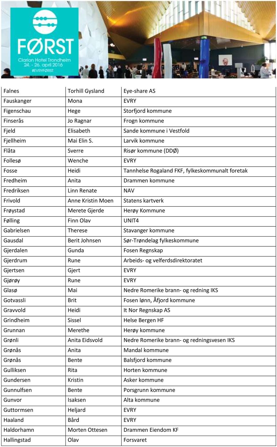 Kristin Moen Statens kartverk Frøystad Merete Gjerde Herøy Kommune Følling Finn Olav UNIT4 Gabrielsen Therese Stavanger kommune Gausdal Berit Johnsen Sør-Trøndelag fylkeskommune Gjerdalen Gunda Fosen