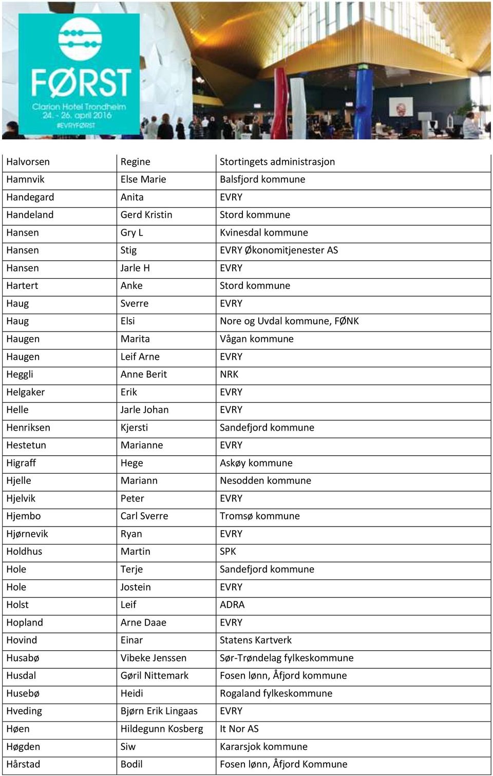 Helgaker Erik EVRY Helle Jarle Johan EVRY Henriksen Kjersti Sandefjord kommune Hestetun Marianne EVRY Higraff Hege Askøy kommune Hjelle Mariann Nesodden kommune Hjelvik Peter EVRY Hjembo Carl Sverre