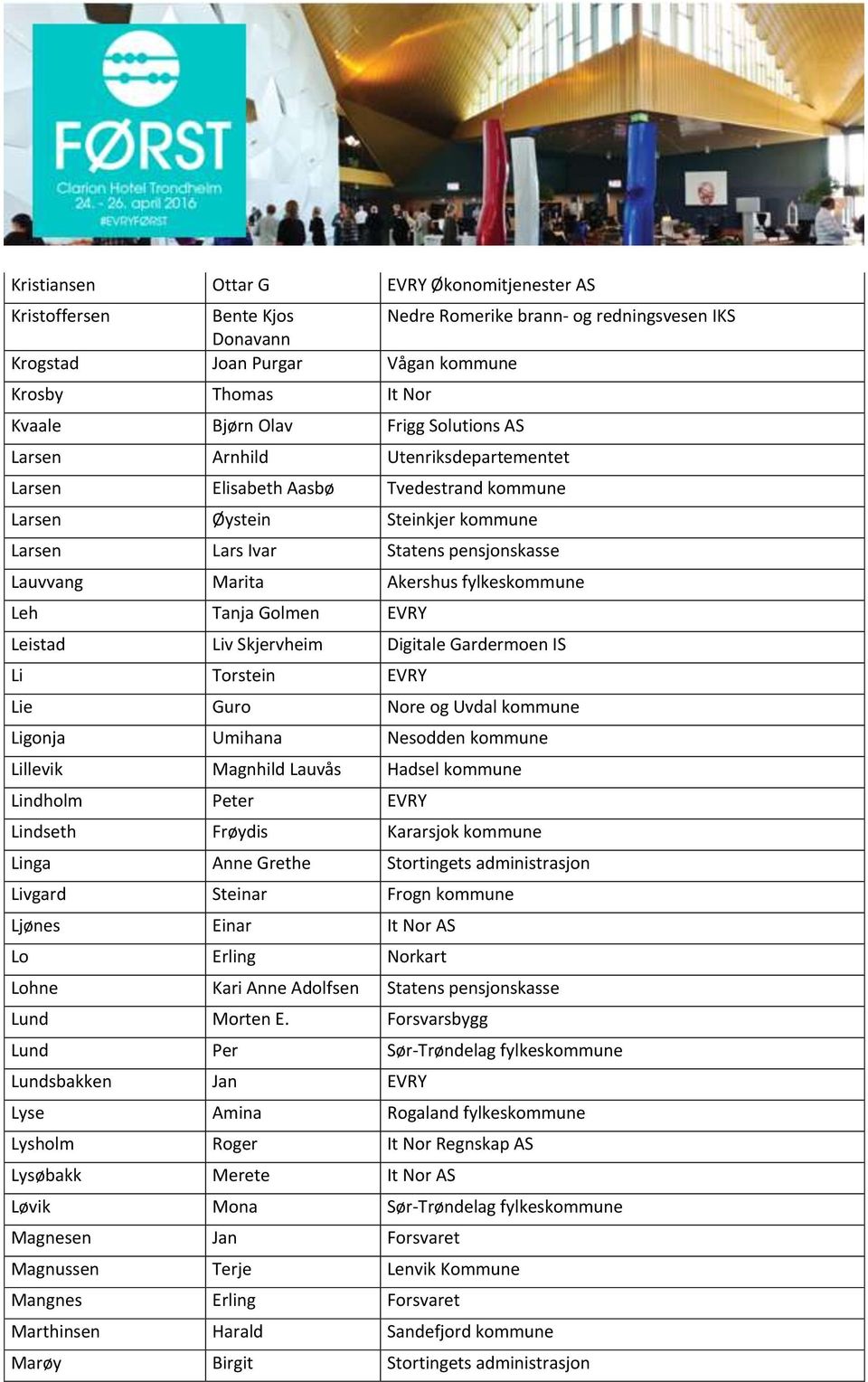 fylkeskommune Leh Tanja Golmen EVRY Leistad Liv Skjervheim Digitale Gardermoen IS Li Torstein EVRY Lie Guro Nore og Uvdal kommune Ligonja Umihana Nesodden kommune Lillevik Magnhild Lauvås Hadsel