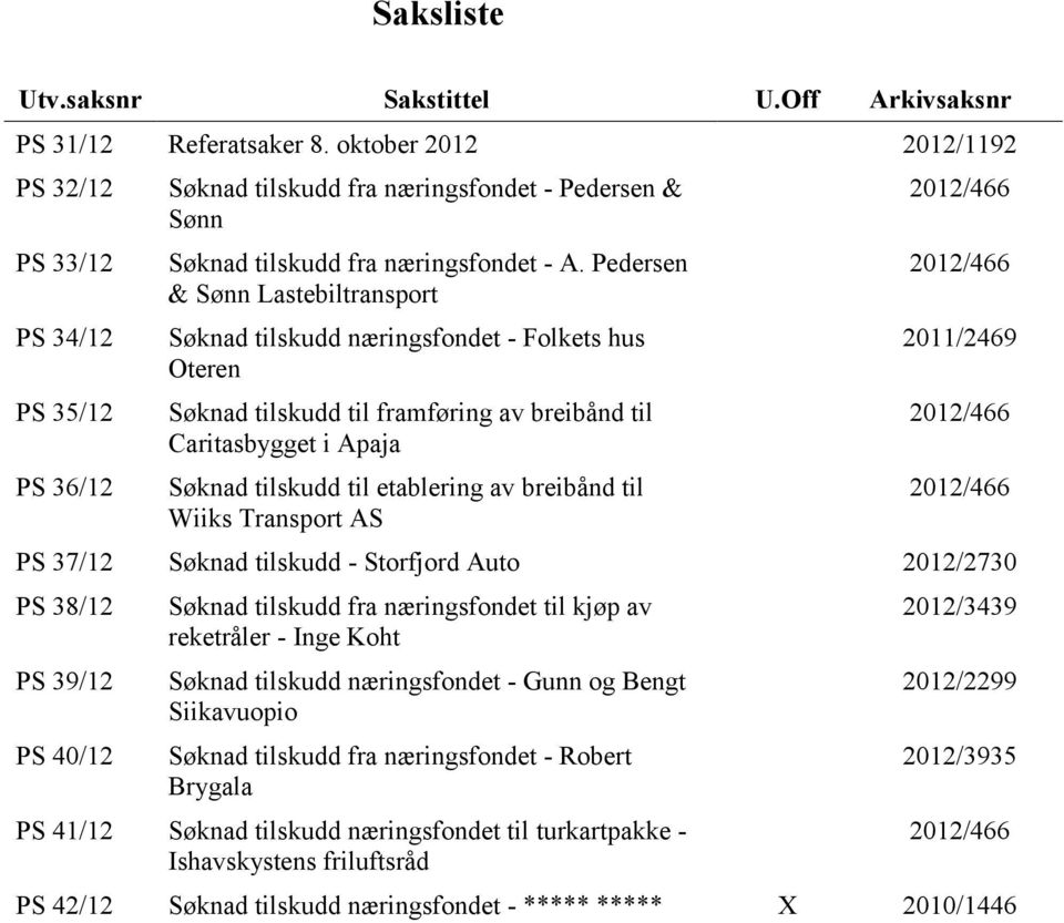 Pedersen & Sønn Lastebiltransport Søknad tilskudd næringsfondet - Folkets hus Oteren Søknad tilskudd til framføring av breibånd til Caritasbygget i Apaja Søknad tilskudd til etablering av breibånd