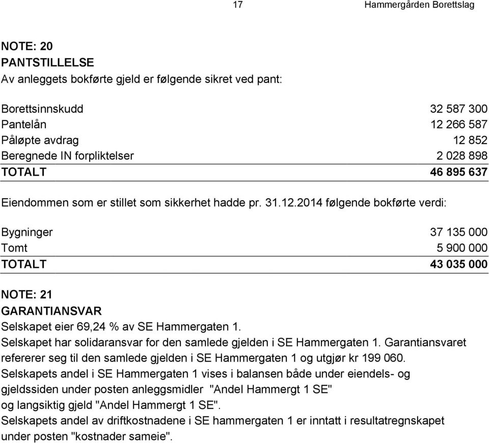 2014 følgende bokførte verdi: Bygninger 37 135 000 Tomt 5 900 000 TOTALT 43 035 000 NOTE: 21 GARANTIANSVAR Selskapet eier 69,24 % av SE Hammergaten 1.