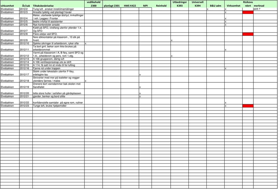 Legges i Fronter Elvebakken 2012/5 bedre infoflyt til assistenter Elvebakken 2012/6 Nye kontorstoler ansate Elvebakken 2012/7 Kaldt på SFO, vindfang utenfor ytterdør 1.tr.