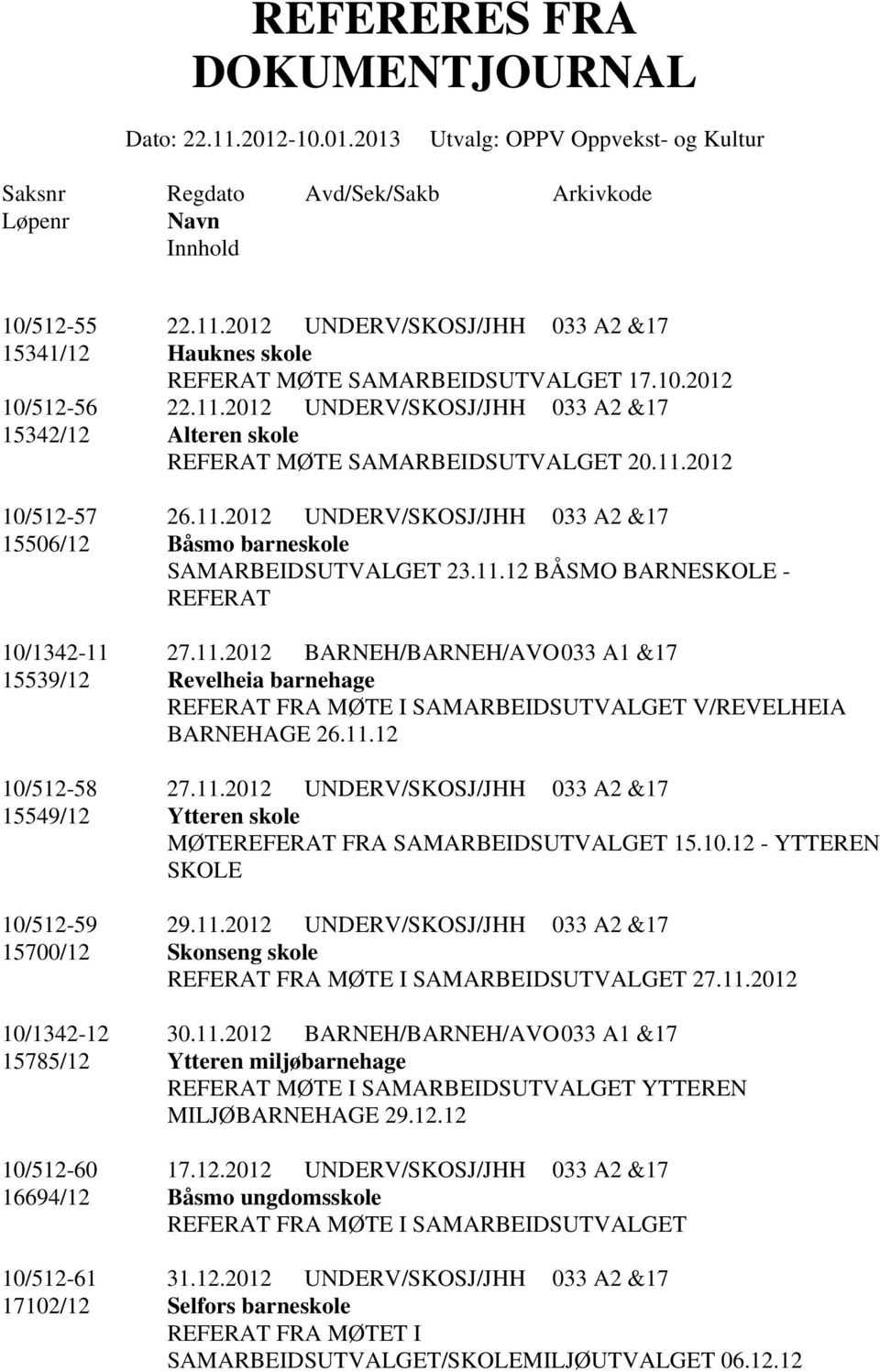 11.12 BÅSMO BARNESKOLE - REFERAT 10/1342-11 27.11.2012 BARNEH/BARNEH/AVO 033 A1 &17 15539/12 Revelheia barnehage REFERAT FRA MØTE I SAMARBEISUTVALGET V/REVELHEIA BARNEHAGE 26.11.12 10/512-58 27.11.2012 UNERV/SKOSJ/JHH 033 A2 &17 15549/12 Ytteren skole MØTEREFERAT FRA SAMARBEISUTVALGET 15.