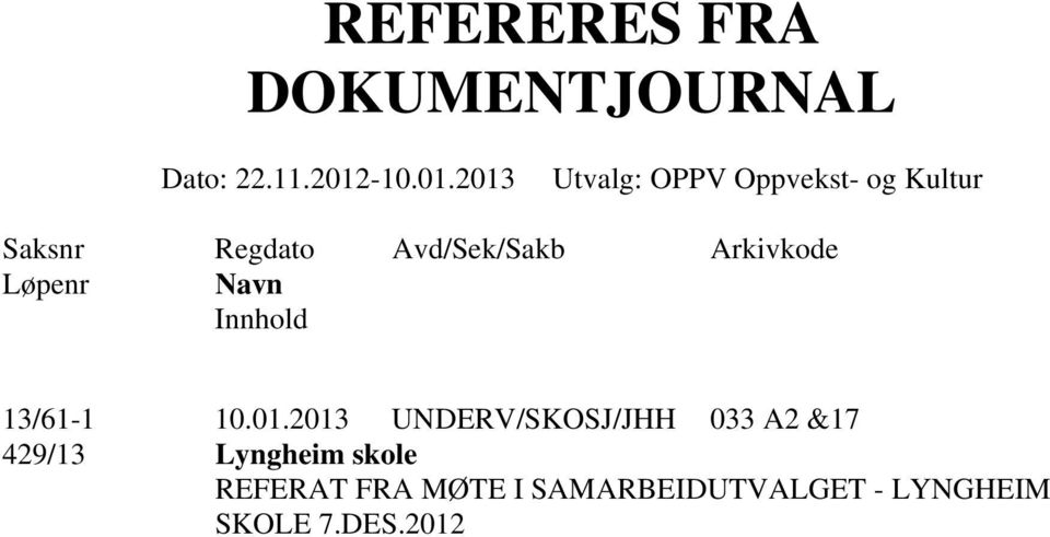 2013 Utvalg: OPPV Oppvekst- og Kultur Saksnr Regdato Avd/Sek/Sakb