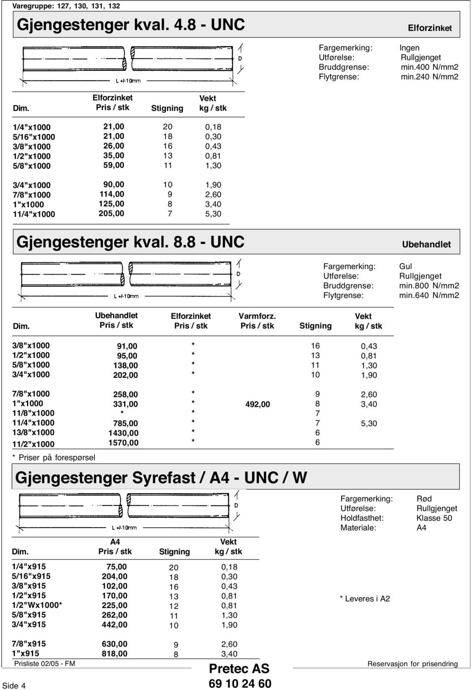 3,40 5,30 Gjengestenger kval.. - UNC Fargemerking: Utførelse: Bruddgrense: Flytgrense: Gul Rullgjenget min.0 N/2 min.640 N/2 Elforzinket Varmforz.