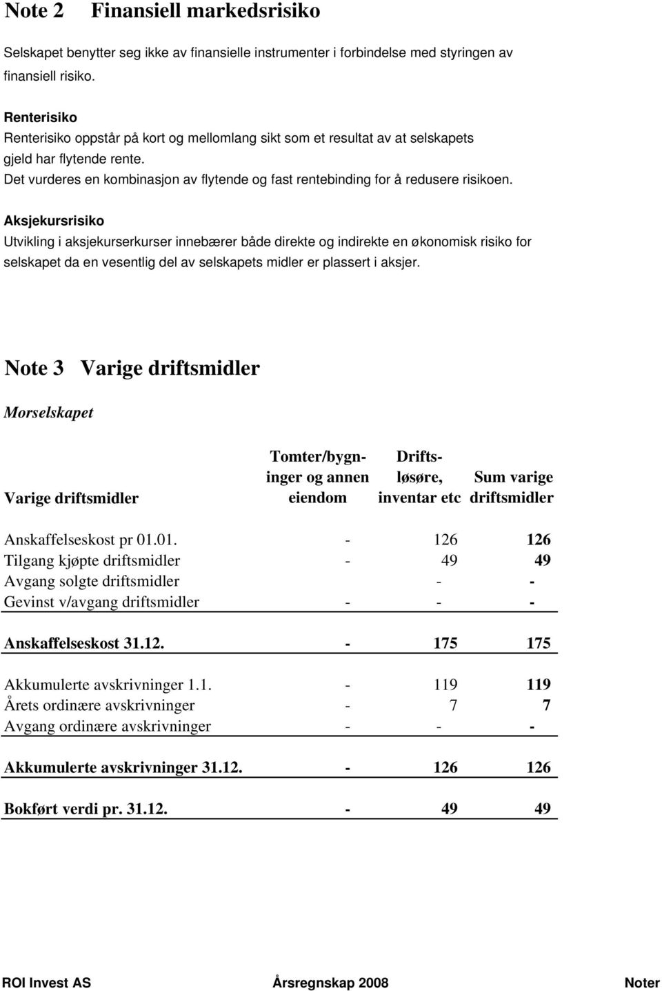 Det vurderes en kombinasjon av flytende og fast rentebinding for å redusere risikoen.